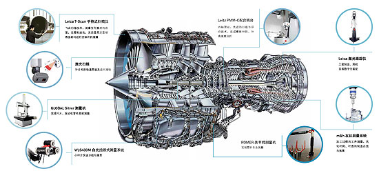 葉片檢具：航空航天-發(fā)動(dòng)機(jī)廠計(jì)量解決方案