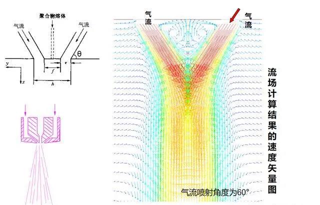 吉林江熔噴布模具丨熔噴設(shè)備調(diào)試中出現(xiàn)“飛花”現(xiàn)象，原因分析及解決辦法！